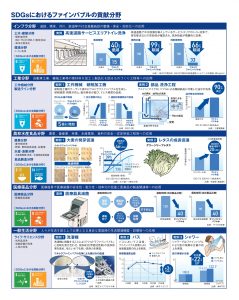 SDGsにおけるファインバブルの貢献分野