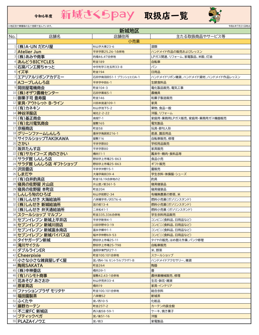 令和6年度新城さくらpay取扱店 新城地区小売業
