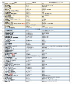 令和6年度新城さくらpay取扱店 新城地区小売業・サービス業