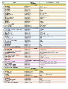 令和6年度新城さくらpay取扱店 鳳来地区・作手地区